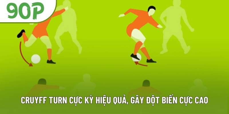 Cruyff turn cực kỳ hiệu quả, gây đột biến cực cao