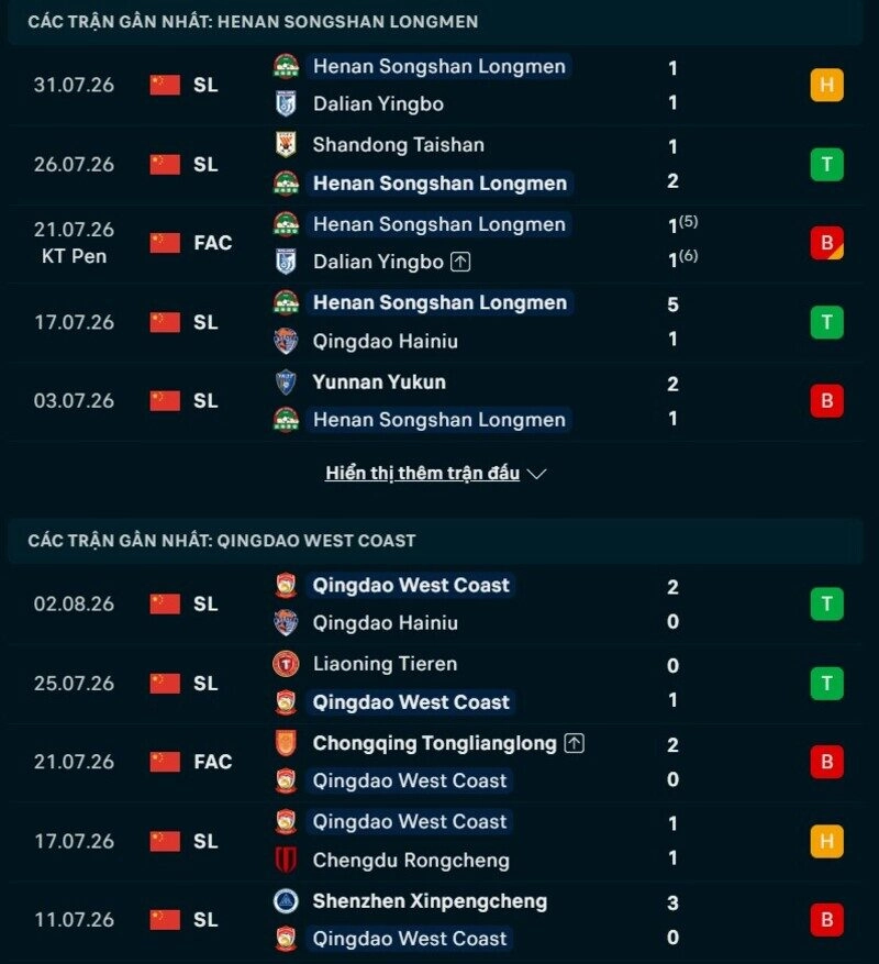 Tổng quan phong độ Henan FC vs Qingdao West Coast