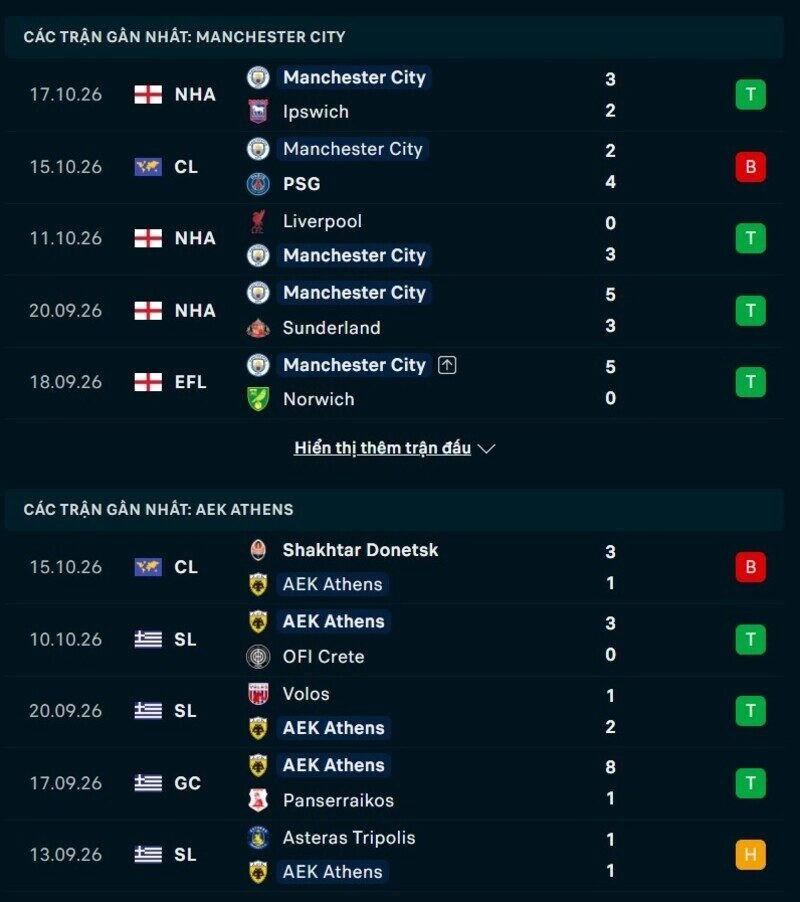 Tổng quan phong độ Man City vs AEK Athens