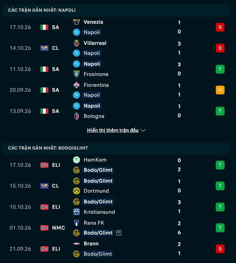 Tổng quan phong độ Napoli vs Bodo Glimt