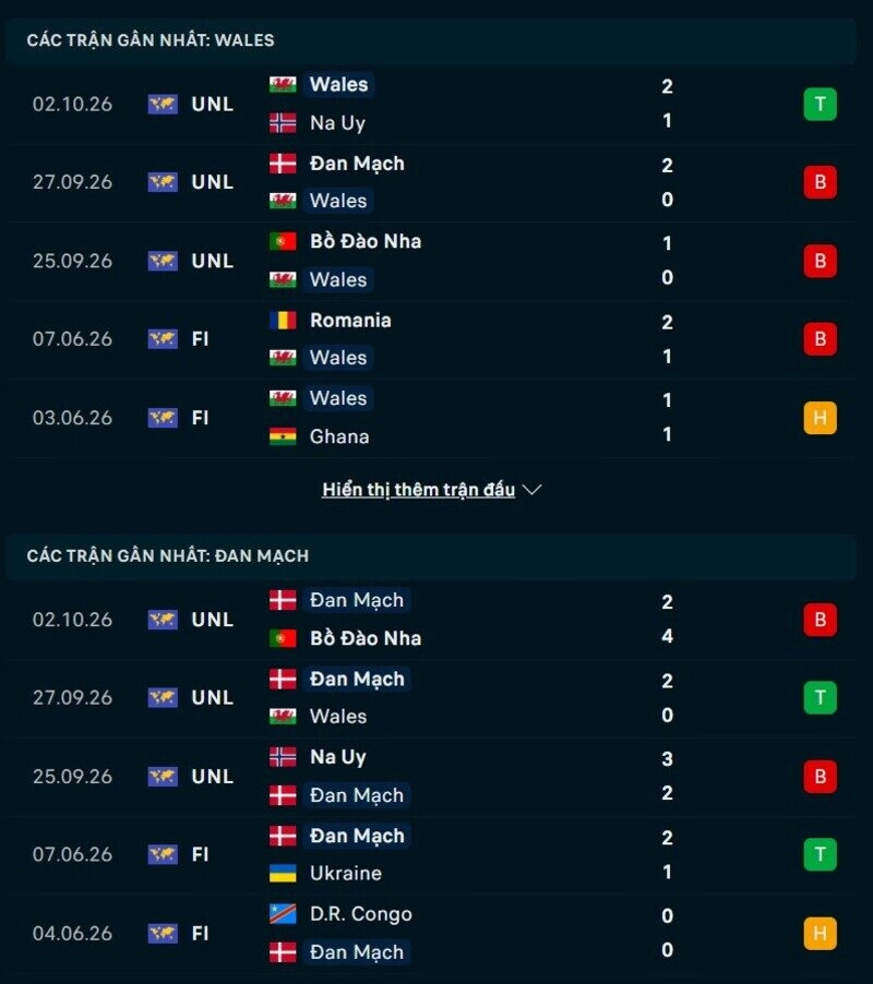 Tổng quan phong độ Wales vs Đan Mạch