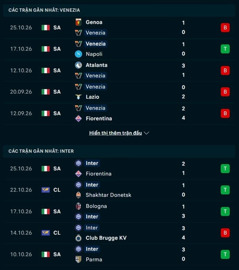 Tổng quan phong độ Venezia vs Inter Milan