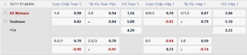 Bảng tỷ lệ kèo trận AS Monaco vs Toulouse