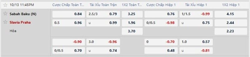 Bảng tỷ lê kèo trận Sabah Baku vs Slavia Prague
