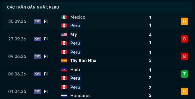 Phong độ Peru 5 trận gần nhất